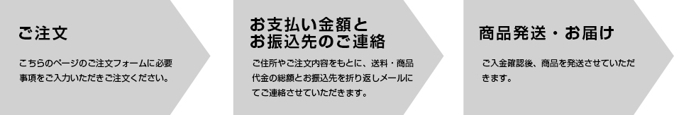 ご注文からお届けまでの流れ